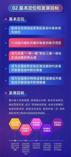 向着全球最佳自由贸易园区进军！《上海自贸试验区保税区片区发展“十四五”规划》发布-4.jpg