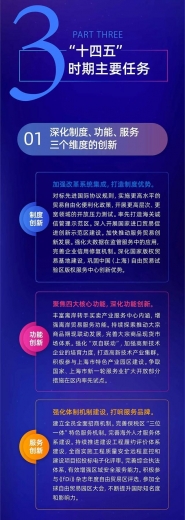 向着全球最佳自由贸易园区进军！《上海自贸试验区保税区片区发展“十四五”规划》发布-5.jpg