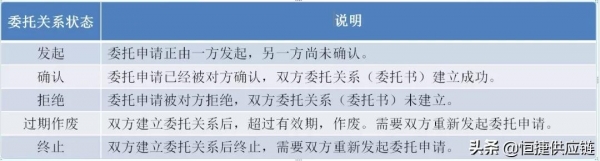 “单一窗口”代理报关委托，就这么简单-12.jpg