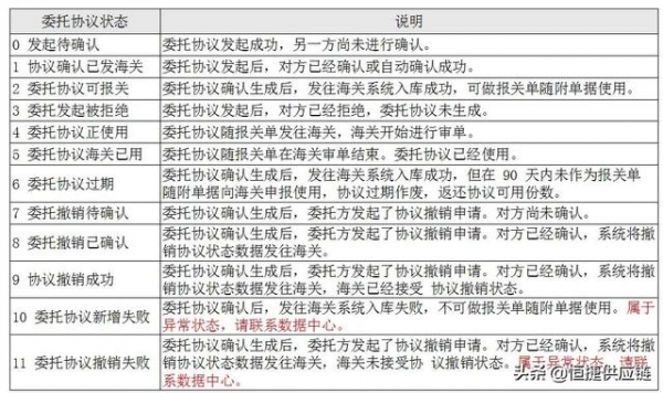 “单一窗口”代理报关委托，就这么简单-13.jpg