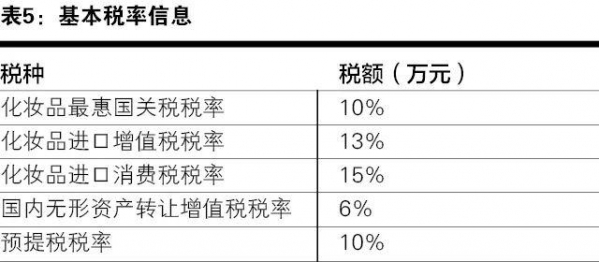 特许权使用费申报如何合规-7.jpg