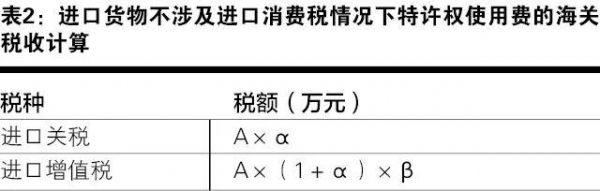 特许权使用费申报如何合规-3.jpg