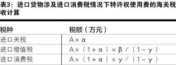 特许权使用费申报如何合规-4.jpg