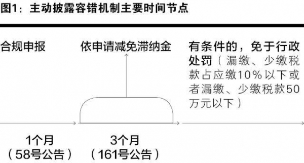 特许权使用费申报如何合规-5.jpg