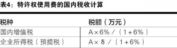 特许权使用费申报如何合规-6.jpg