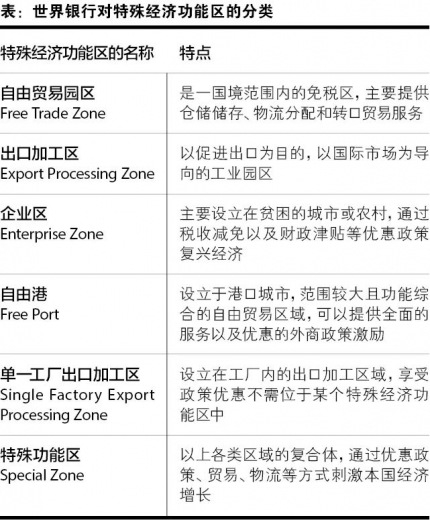 自由贸易区、自由贸易园区、中国自贸试验区、海关监管区、海关特殊监管区域“五区”辨析w2.jpg