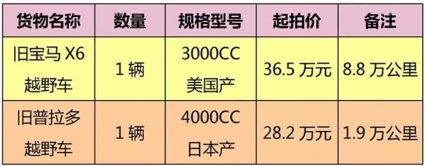 青岛海关拟拍卖宝马X6、丰田普拉多等罚没汽车w3.jpg