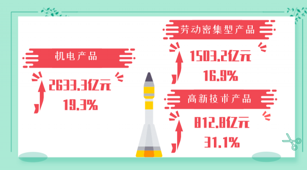 穗关统计:1-10月进出口总值同比增长15.3%w21.jpg