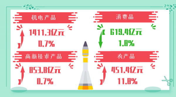 穗关统计:1-10月进出口总值同比增长15.3%w23.jpg