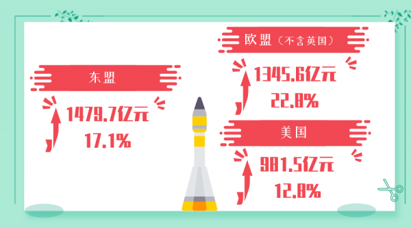 穗关统计:1-10月进出口总值同比增长15.3%w25.jpg