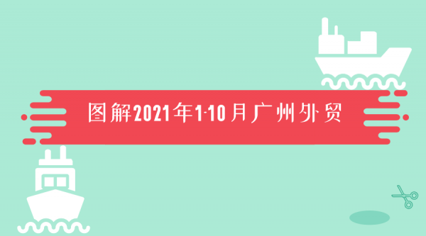 穗关统计:1-10月进出口总值同比增长15.3%w2.jpg