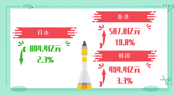 穗关统计:1-10月进出口总值同比增长15.3%w26.jpg