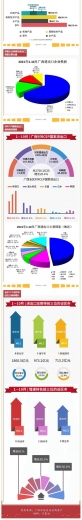 前10月，广西外贸进出口4911.8亿元，同比增长27.7%-2.jpg