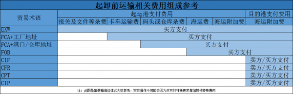 费用支付