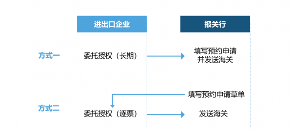 广州海关“在线预约报关”全新上线啦!w11.jpg