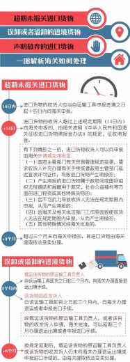 超过规定期限未办理相关海关手续的进境货物海关如何处理?w2.jpg