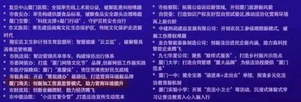 【厦门海关创新加工贸易监管模式 助力营商环境提升】入围首届厦门依法治理示范案例啦!快来为它投票吧!w4.jpg