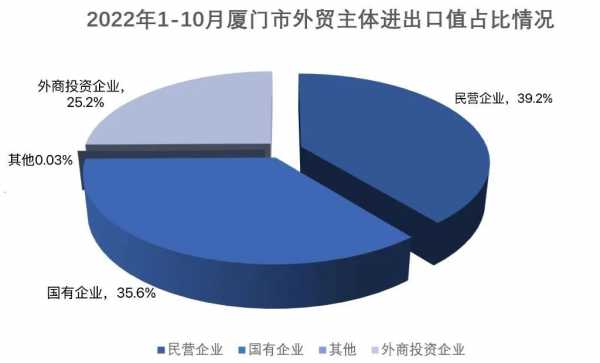 1-10月厦门市外贸进出口增长3.7%w3.jpg