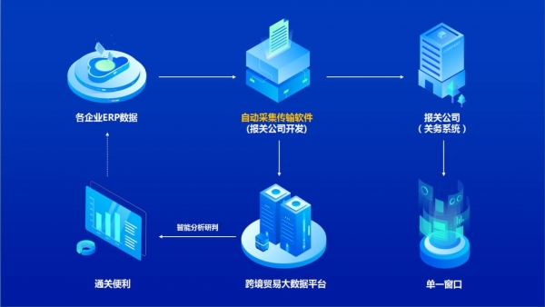 上海海关跨境贸易大数据平台【问答篇II】w9.jpg