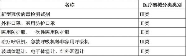 一文读懂 | 海关出口医疗物资监管新政策w2.jpg