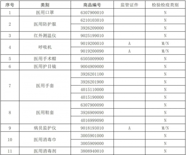 一文读懂 | 海关出口医疗物资监管新政策w3.jpg