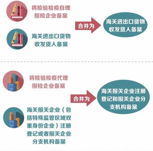 海关进出口货物整合申报整明白了吗?小编帮忙划重点(内含操作示例)w5.jpg