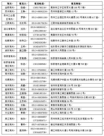 南京海关关于更新协助海关稽核查工作社会中介机构备选库的通告w2.jpg