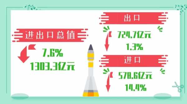 海关统计:前2个月广州外贸进出口情况w2.jpg