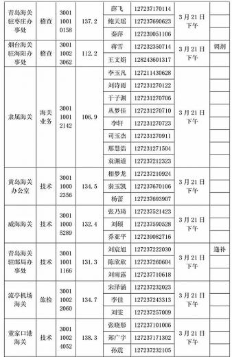 青岛海关2018年考试录用公务员面试公告(附名单)w16.jpg