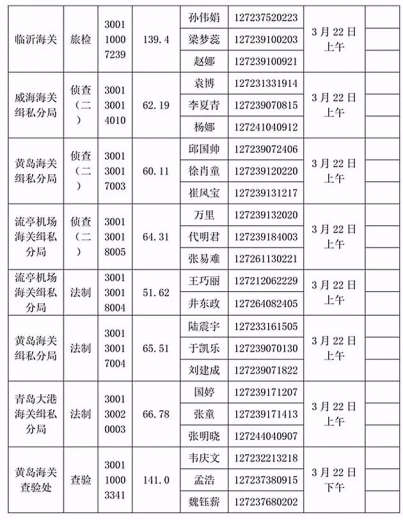 青岛海关2018年考试录用公务员面试公告(附名单)w17.jpg