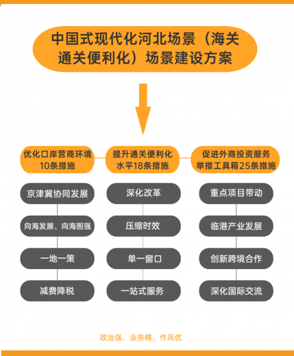 守国门 促发展|石家庄海关建立“1+3”海关报关便利化场景w3.jpg