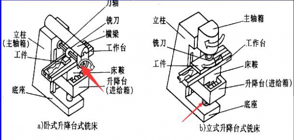 立式卧式.jpg