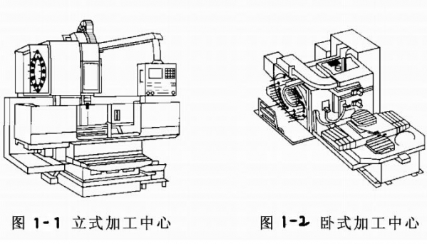 立式卧式.jpg