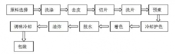 薯片4.jpg