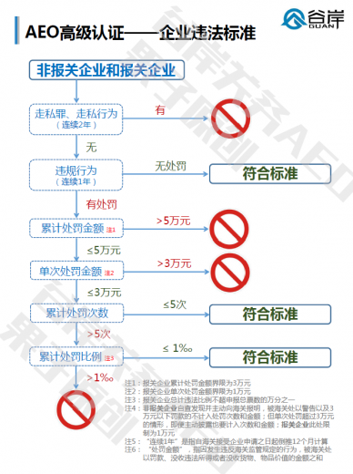 高级认证流程_副本.png