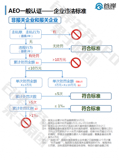 一般认证流程_副本.png