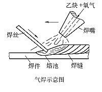 气焊.jpg