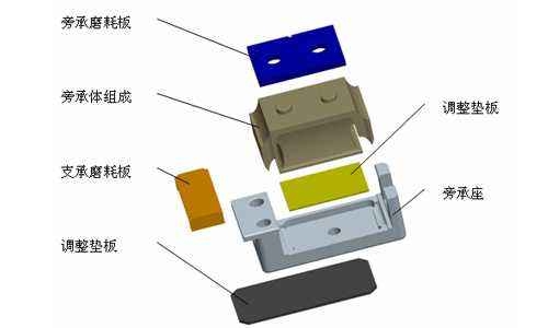 另一种弹性旁承的安装爆炸图.jpg