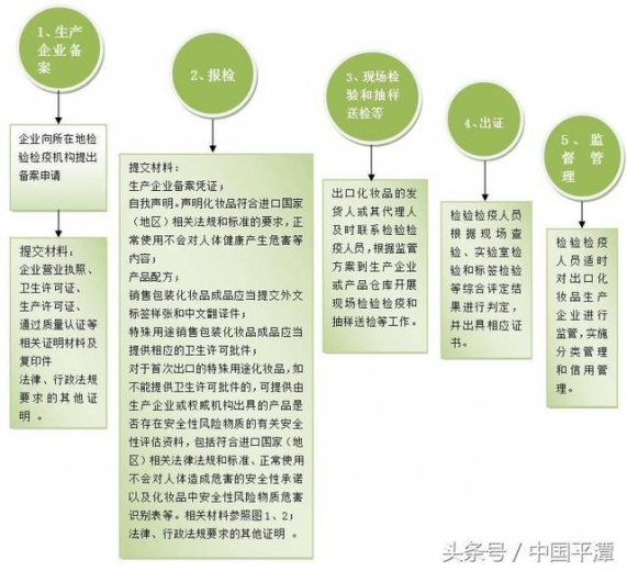 政策帮你问｜出口化妆品报检要怎么办！这份详细攻略为你解答！-1.jpg