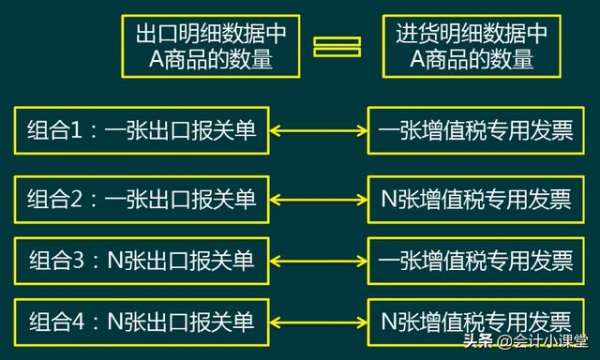 外贸行业出口退税并不难！188页账务处理+计算技巧汇总，轻松搞定-9.jpg