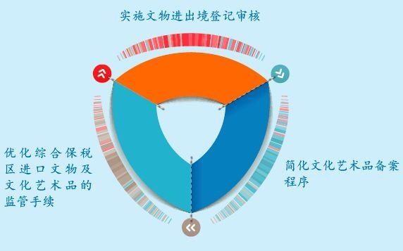 综保区21条如何向企业释放红利？一图明白-23.jpg