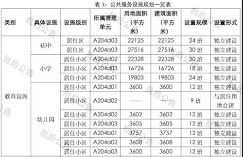 面积超66万平！珠海保税区住宅规划出炉，还有125万平商业将这样建-7.jpg