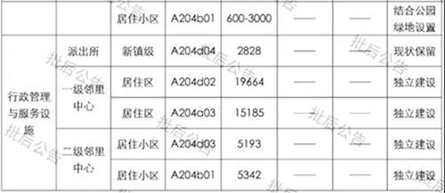 面积超66万平！珠海保税区住宅规划出炉，还有125万平商业将这样建-9.jpg