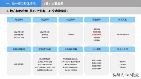 知识分享｜国际贸易单一窗口的前世今生以及系统操作-7.jpg