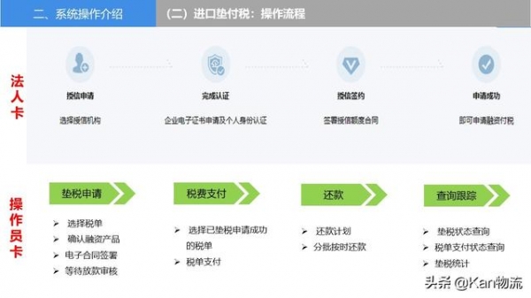 知识分享｜国际贸易单一窗口的前世今生以及系统操作-20.jpg