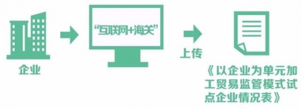 手把手教你参与以企业为单元的加工贸易监管改革试点（二）-2.jpg