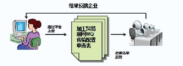 手把手教你参与以企业为单元的加工贸易监管改革试点（三）-3.jpg