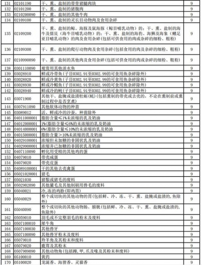 好消息！明天起，1464项产品提高出口退税率（附清单）-5.jpg