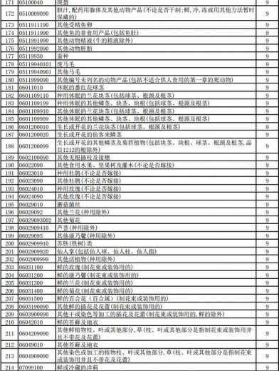 好消息！明天起，1464项产品提高出口退税率（附清单）-6.jpg