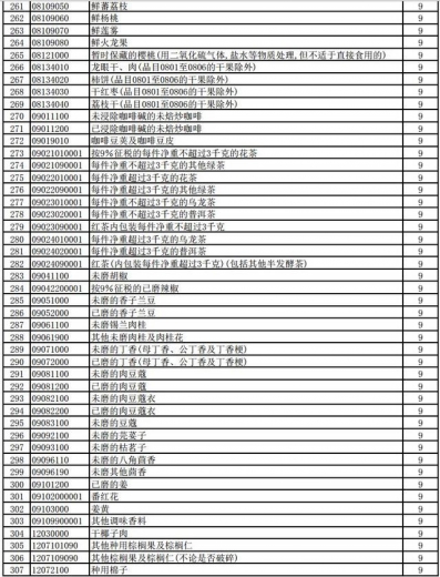 好消息！明天起，1464项产品提高出口退税率（附清单）-8.jpg